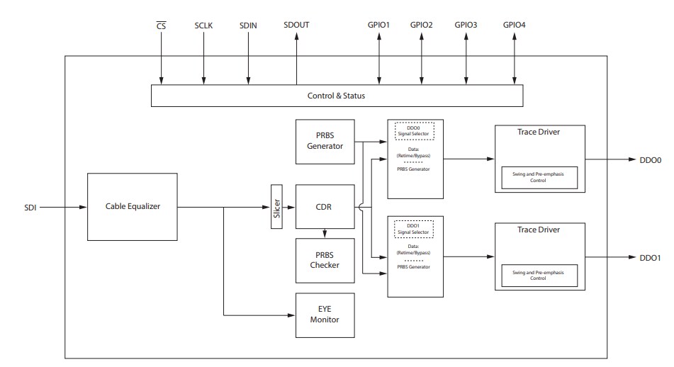 Block Diagram - Semtech GS12241 UHD-SDI Adaptive Cable Equalizer
